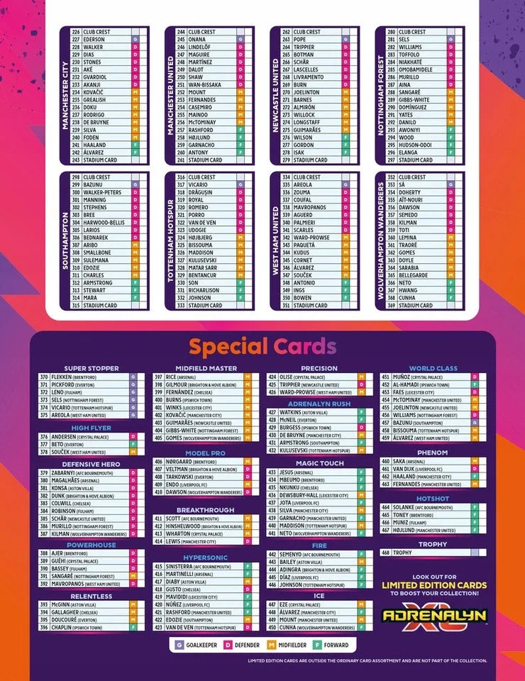 2025 Panini XL Adrenalyn PREMIER LEAGUE - Box of 36 Sachets x 6 Trading Cards Sealed